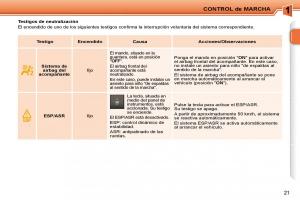 Peugeot-207-CC-manual-del-propietario page 18 min