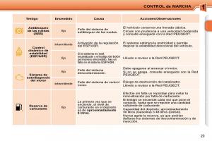 Peugeot-207-CC-manual-del-propietario page 20 min