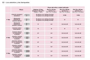 Peugeot-Expert-I-1-manual-del-propietario page 54 min