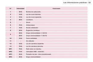 Peugeot-Expert-I-1-manual-del-propietario page 95 min