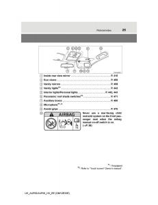 Toyota-Auris-II-2-owners-manual page 25 min