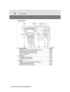 Toyota-Auris-II-2-owners-manual page 28 min