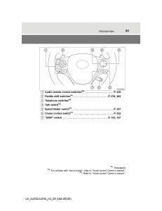 Toyota-Auris-II-2-owners-manual page 31 min