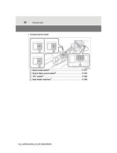 Toyota-Auris-II-2-owners-manual page 32 min