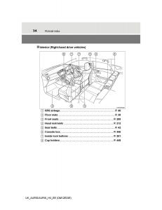 Toyota-Auris-II-2-owners-manual page 34 min