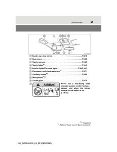 Toyota-Auris-II-2-owners-manual page 35 min