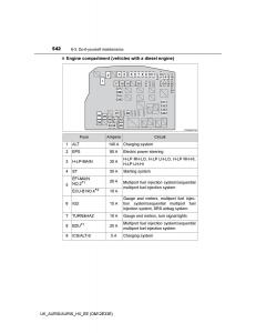 Toyota-Auris-II-2-owners-manual page 542 min