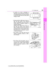 Toyota-Auris-II-2-owners-manual page 55 min