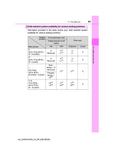 Toyota-Auris-II-2-owners-manual page 61 min