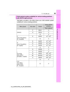 Toyota-Auris-II-2-owners-manual page 63 min