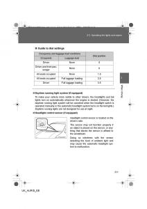 Toyota-Auris-I-1-owners-manual page 211 min