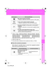 Toyota-Auris-I-1-owners-manual page 487 min