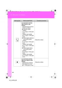 Toyota-Auris-I-1-owners-manual page 488 min