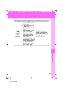 Toyota-Auris-I-1-owners-manual page 491 min