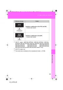 Toyota-Auris-I-1-owners-manual page 499 min