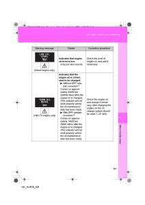 Toyota-Auris-I-1-owners-manual page 501 min