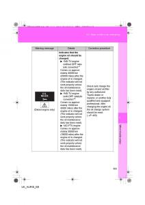 Toyota-Auris-I-1-owners-manual page 503 min