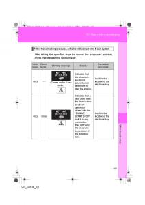 Toyota-Auris-I-1-owners-manual page 505 min