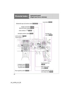 Toyota-Auris-Hybrid-I-1-owners-manual page 20 min