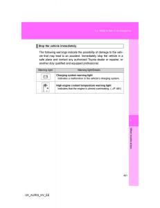 Toyota-Auris-Hybrid-I-1-owners-manual page 431 min