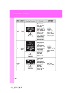 Toyota-Auris-Hybrid-I-1-owners-manual page 442 min