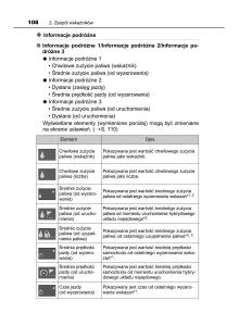 Toyota-Auris-Hybrid-II-2-instrukcja-obslugi page 108 min