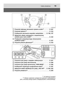 Toyota-Auris-Hybrid-II-2-instrukcja-obslugi page 19 min