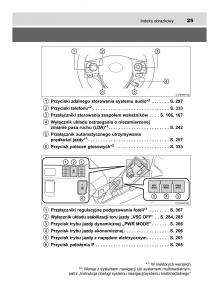 Toyota-Auris-Hybrid-II-2-instrukcja-obslugi page 25 min