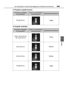 Toyota-Auris-Hybrid-II-2-instrukcja-obslugi page 265 min