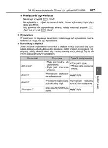 Toyota-Auris-Hybrid-II-2-instrukcja-obslugi page 307 min