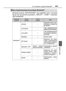 Toyota-Auris-Hybrid-II-2-instrukcja-obslugi page 331 min