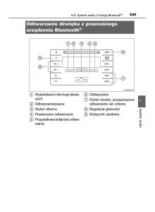 Toyota-Auris-Hybrid-II-2-instrukcja-obslugi page 345 min