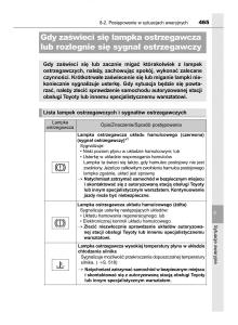 Toyota-Auris-Hybrid-II-2-instrukcja-obslugi page 465 min