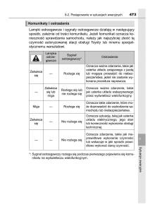 Toyota-Auris-Hybrid-II-2-instrukcja-obslugi page 473 min