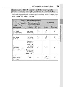 Toyota-Auris-Hybrid-II-2-instrukcja-obslugi page 53 min