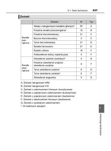 Toyota-Auris-Hybrid-II-2-instrukcja-obslugi page 537 min