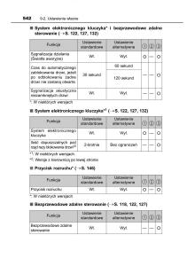 Toyota-Auris-Hybrid-II-2-instrukcja-obslugi page 542 min