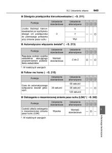 Toyota-Auris-Hybrid-II-2-instrukcja-obslugi page 543 min