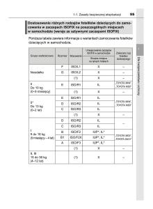 Toyota-Auris-Hybrid-II-2-instrukcja-obslugi page 55 min