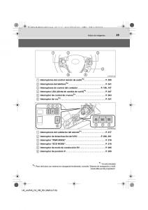 Toyota-Auris-Hybrid-II-2-manual-del-propietario page 25 min