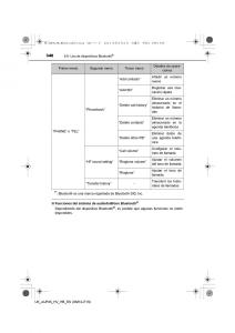 Toyota-Auris-Hybrid-II-2-manual-del-propietario page 340 min