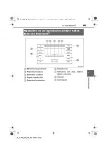 Toyota-Auris-Hybrid-II-2-manual-del-propietario page 353 min