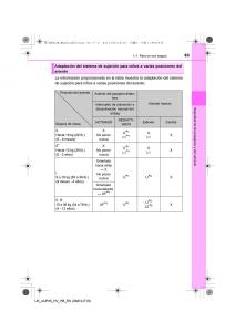 Toyota-Auris-Hybrid-II-2-manual-del-propietario page 53 min