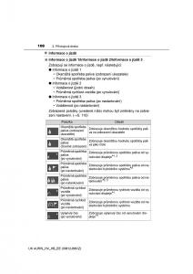 Toyota-Auris-Hybrid-II-2-navod-k-obsludze page 108 min