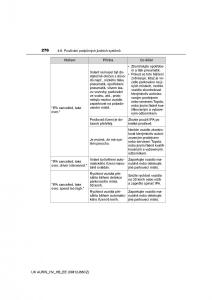 Toyota-Auris-Hybrid-II-2-navod-k-obsludze page 276 min