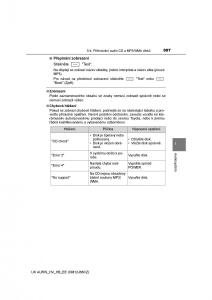 Toyota-Auris-Hybrid-II-2-navod-k-obsludze page 307 min