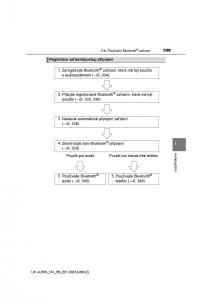 Toyota-Auris-Hybrid-II-2-navod-k-obsludze page 329 min