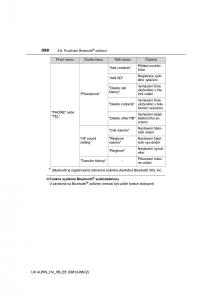 Toyota-Auris-Hybrid-II-2-navod-k-obsludze page 332 min