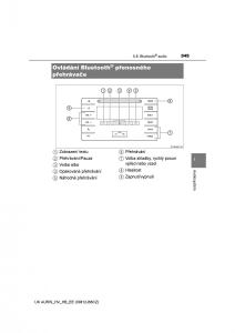 Toyota-Auris-Hybrid-II-2-navod-k-obsludze page 345 min