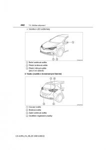 Toyota-Auris-Hybrid-II-2-navod-k-obsludze page 442 min